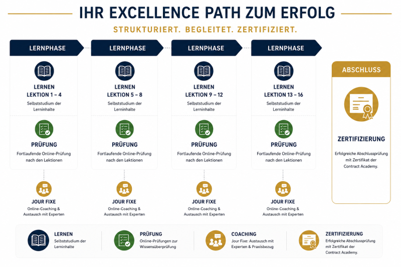 Excellence Path